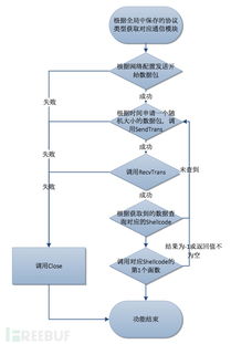 Xshellghost技术分析 – 入侵感染供应链软件的大规模定向攻击