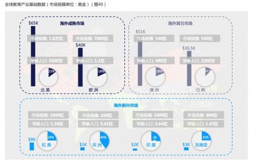 声网联合蓝象资本发布 在线教育新生态报告 探索未来在线教育市场新方向