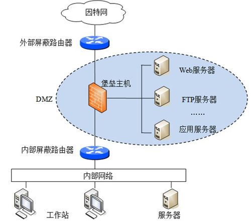 期末复习