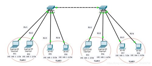 cisco ciscoasa csdn